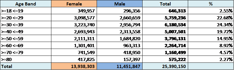 VRAgeGender VRAgeGender